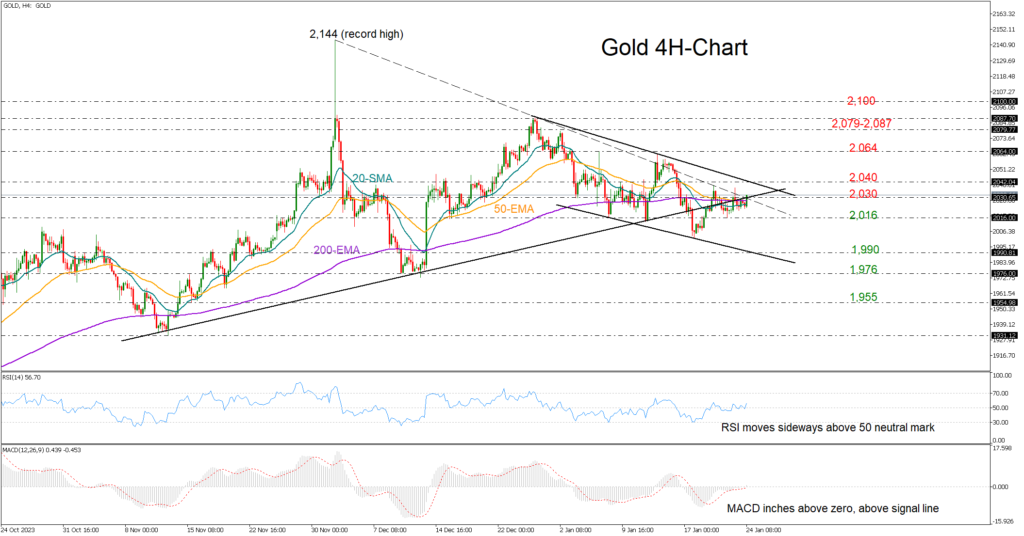 Gold's Uncertain Path: A Cautious Outlook Ahead of FOMC Policy Announcement