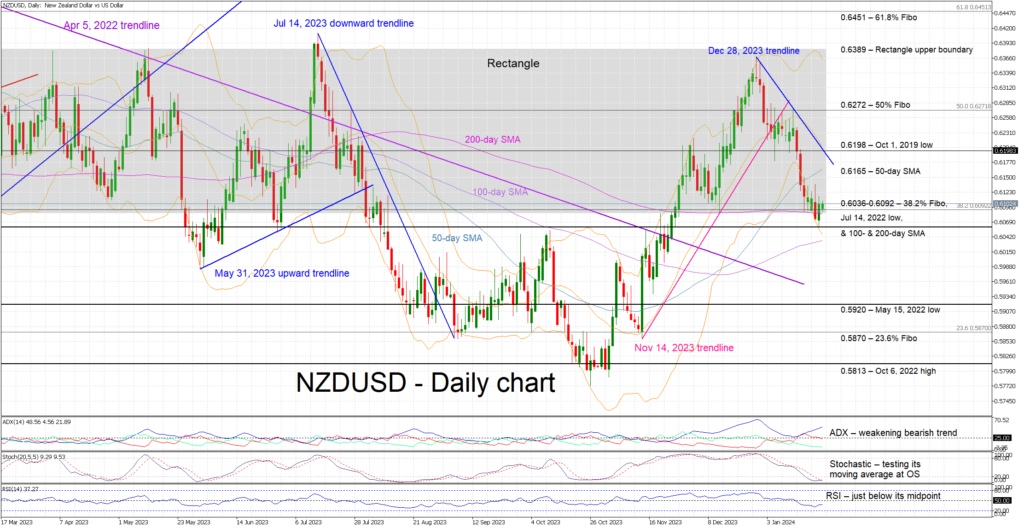 NZDUSD: Navigating a Narrow Range Amidst Mixed Momentum