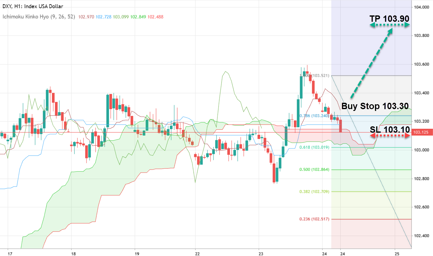 Dollar Buyers Gain Strength Amid Key Economic Data Releases