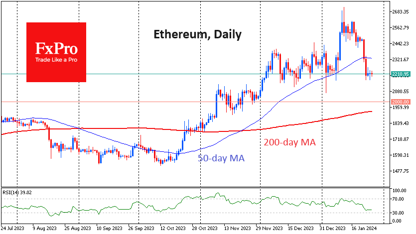 Ethereum could end consolidation with a dip towards $2000