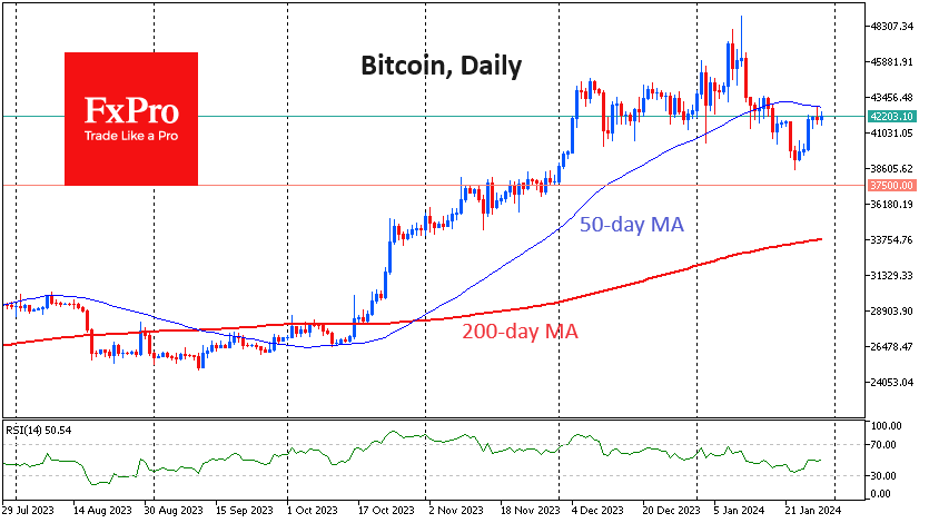 Bitcoin capitalization