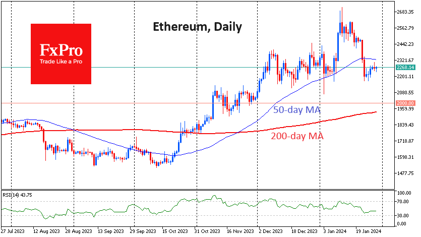 Ethereum capitalization