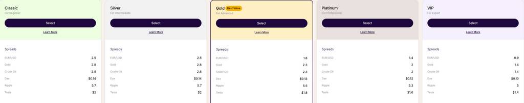 Account Tier Breakdown