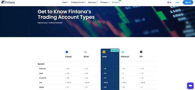 Account Types and Fees
