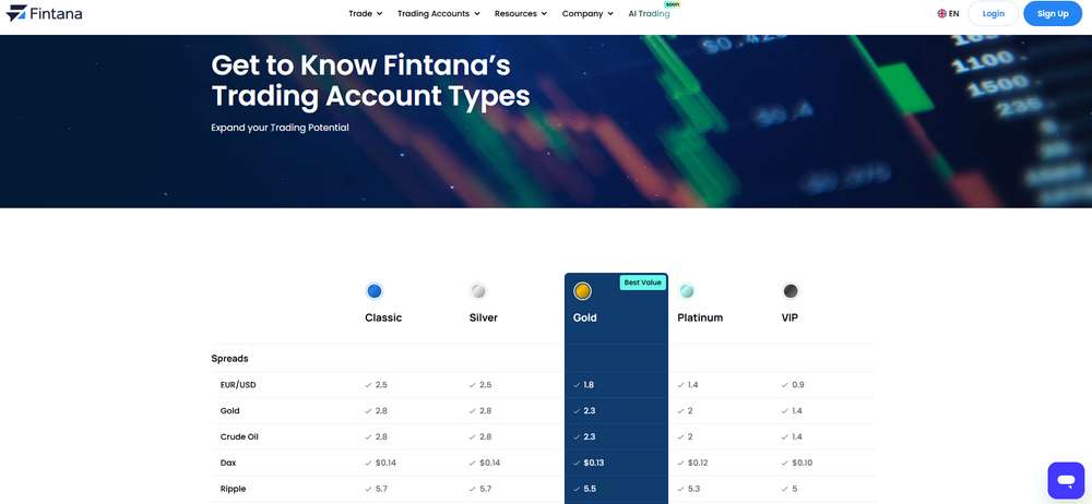 Account Types Overview