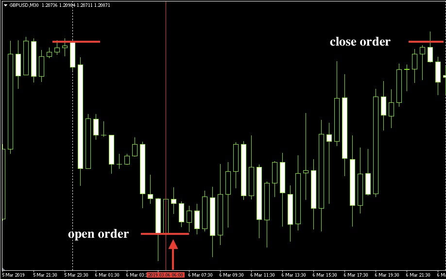 Ctrader custom indicators for tradestation