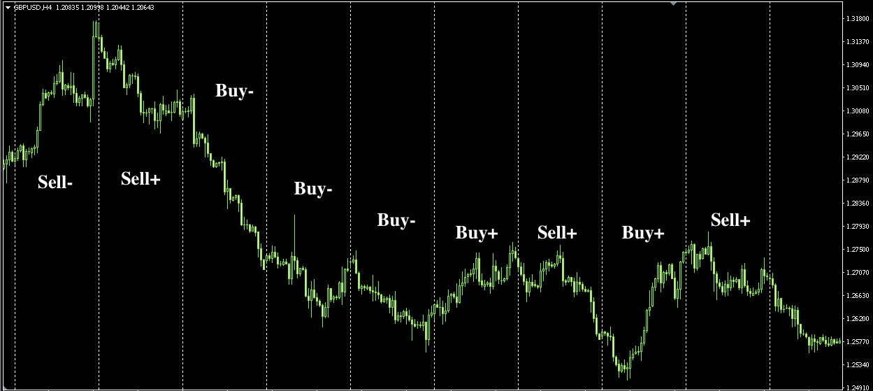 forex deposit acceleration strategies forex deposit acceleration strategies