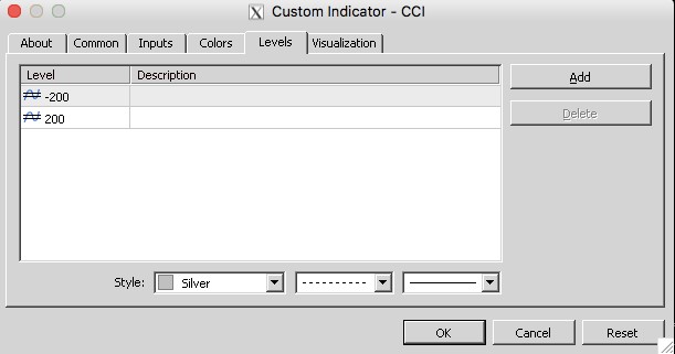 Oscillator CCI: the right settings for Forex trading