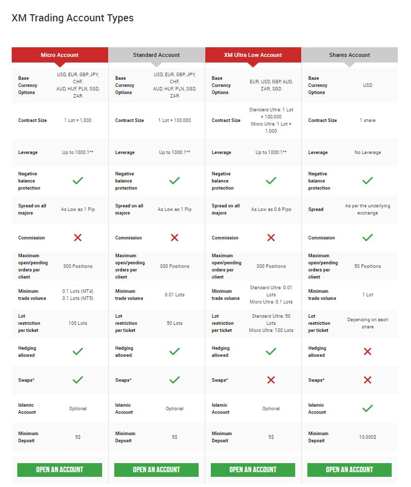 XM Account Types